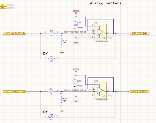 All ports are placed and configured.
