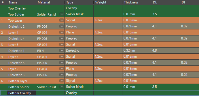 PCB stackup with updated weights for all metal layers