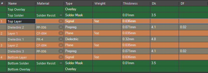 Layer Stack Manager automatically added a layer to the  bottom half to provide stack symmetry.