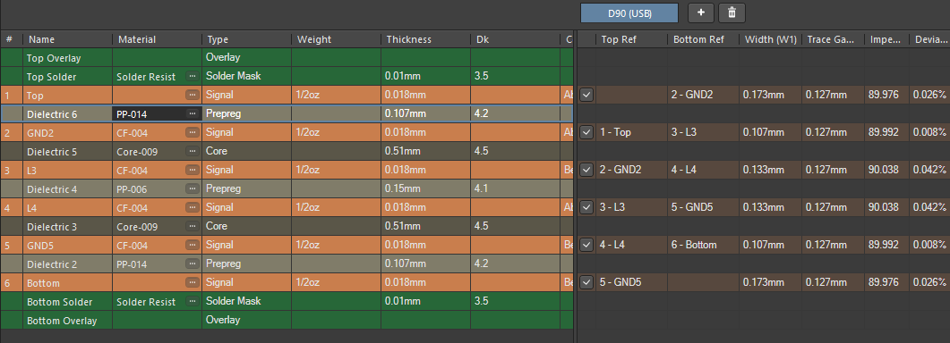 Prepreg material has been replaced and the impedance profile has been updated.