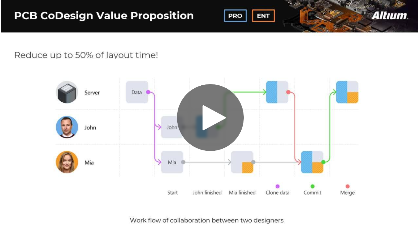 PCB CoDesign Webinar