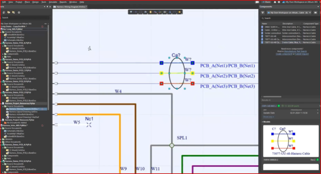 Harness design