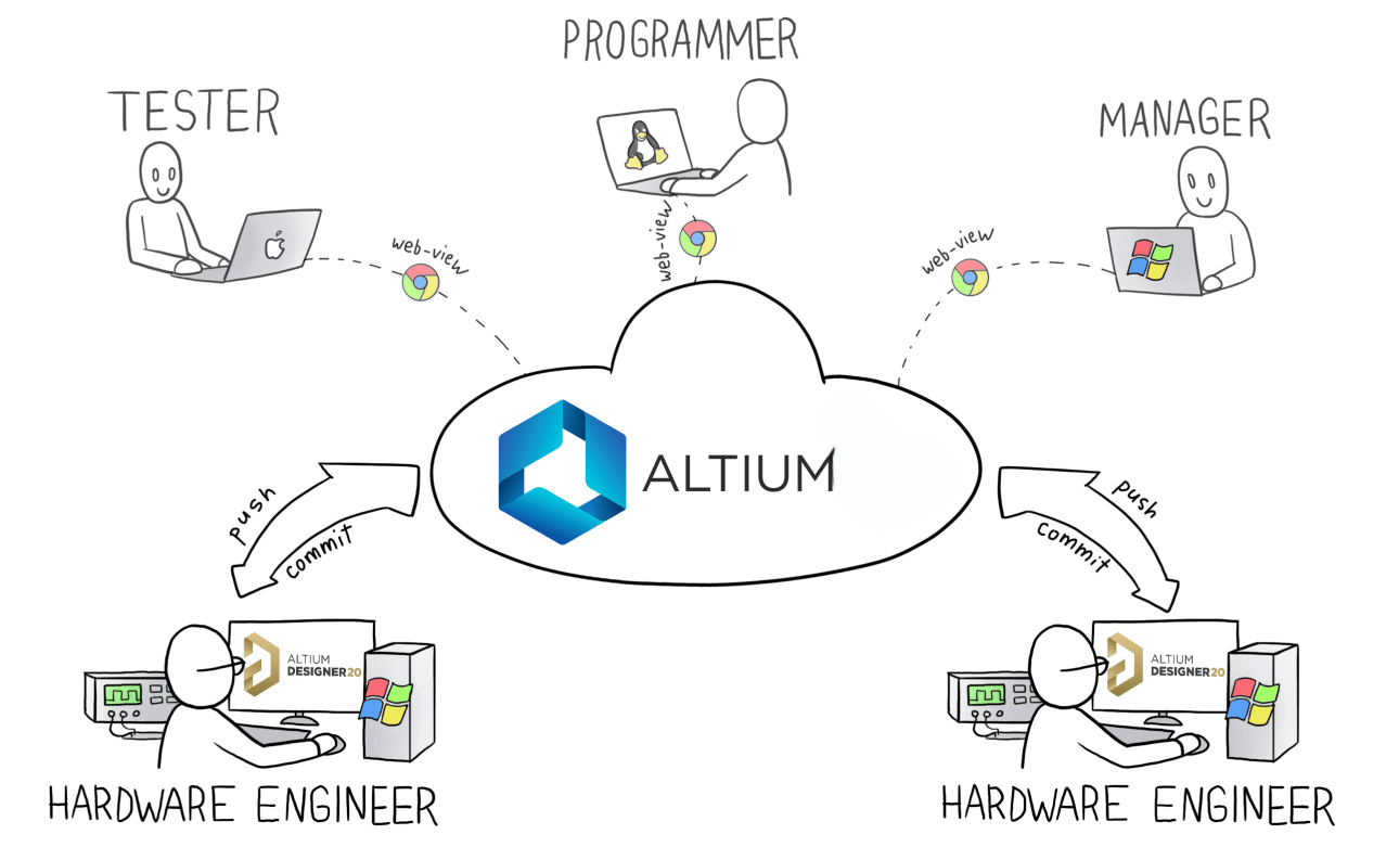 what is altium
