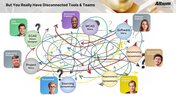Embedded thumbnail for From Collaboration to Co Creation – Presentation Embedded World North America 2025